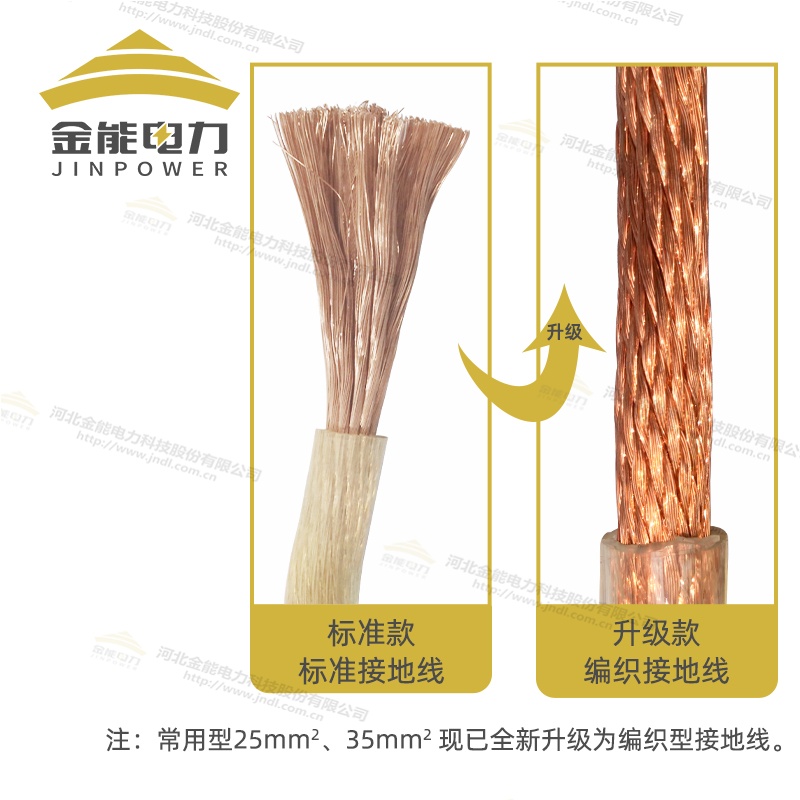 電力專(zhuān)用高壓接地線 可攜帶三相短路接地線